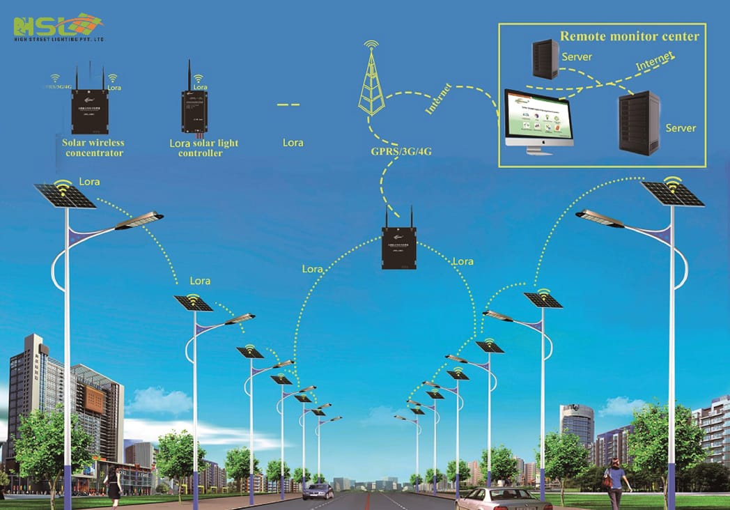 IOT Based Solar Street Light System