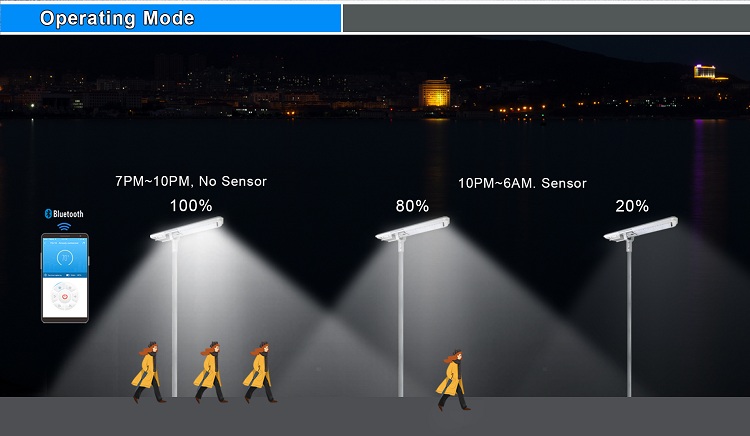 IOT operating moder